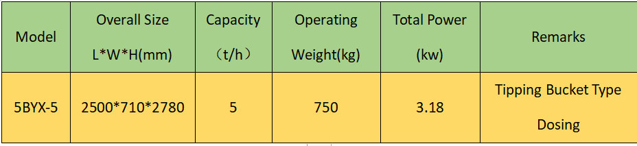 5BYX-5